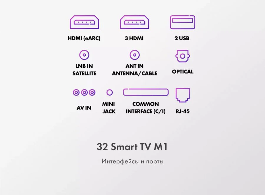 Телевизор Haier 32 Smart TV M1